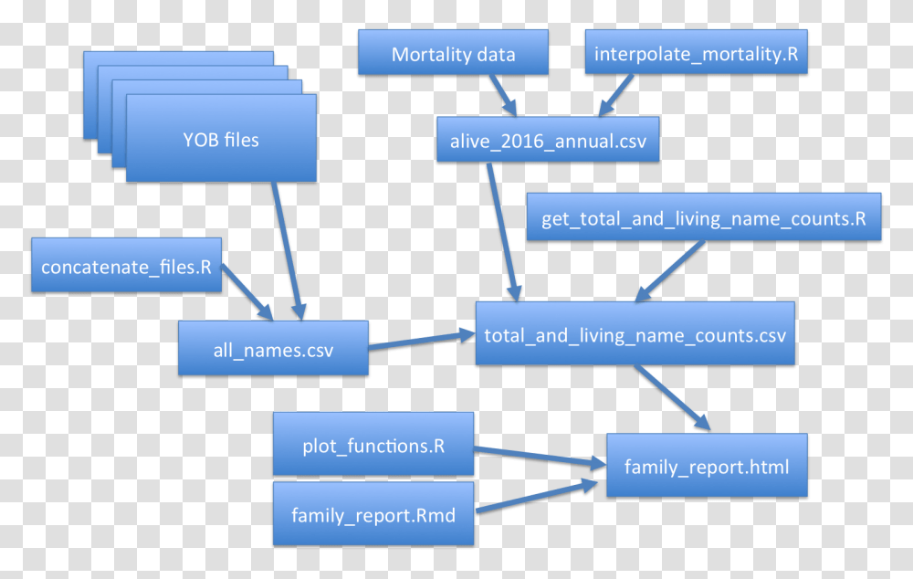 Diagram, Plot, Network, Building Transparent Png