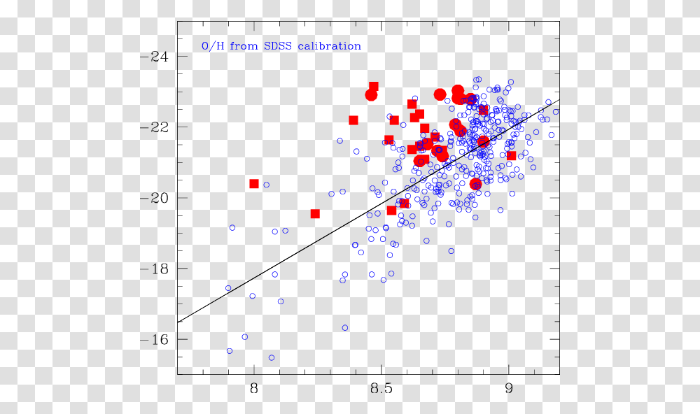 Diagram, Plot, Number Transparent Png