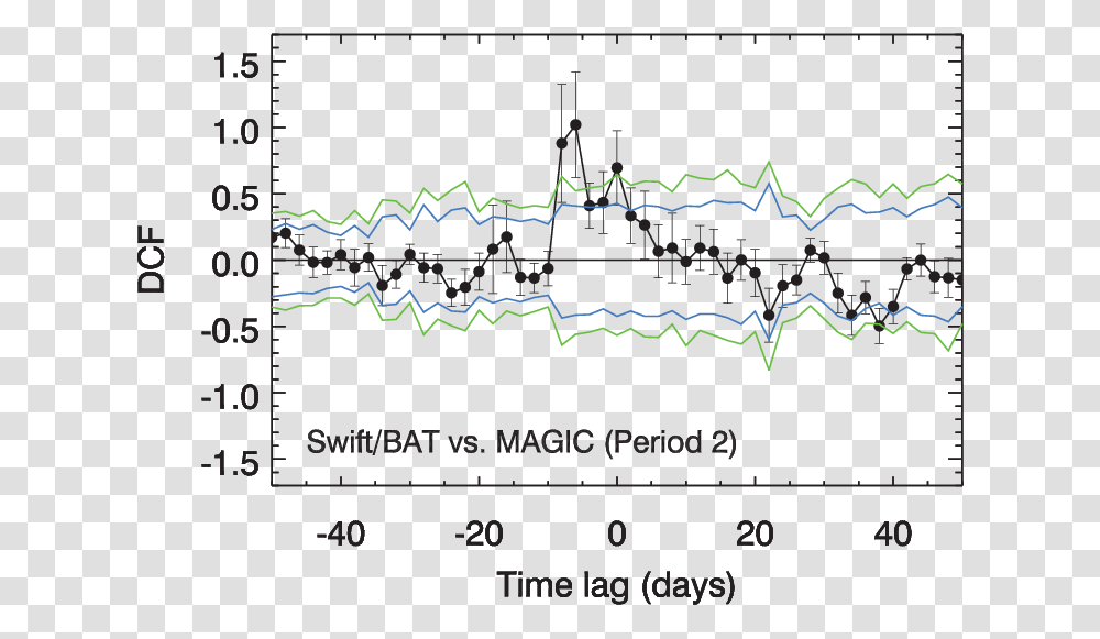 Diagram, Plot, Number Transparent Png