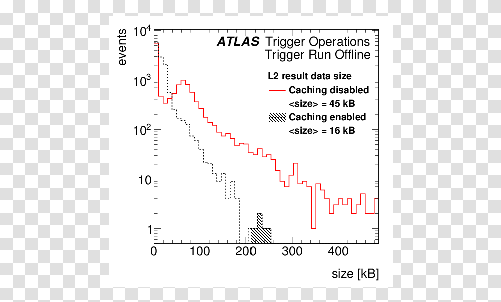 Diagram, Plot, Number Transparent Png