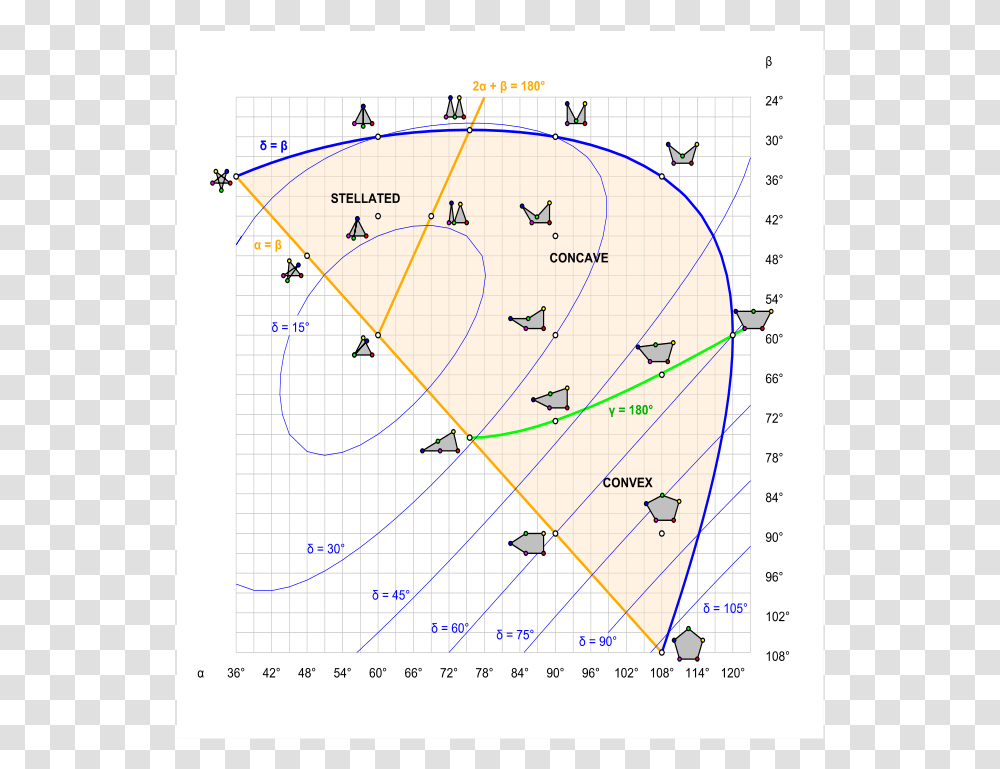 Diagram, Plot, Number Transparent Png