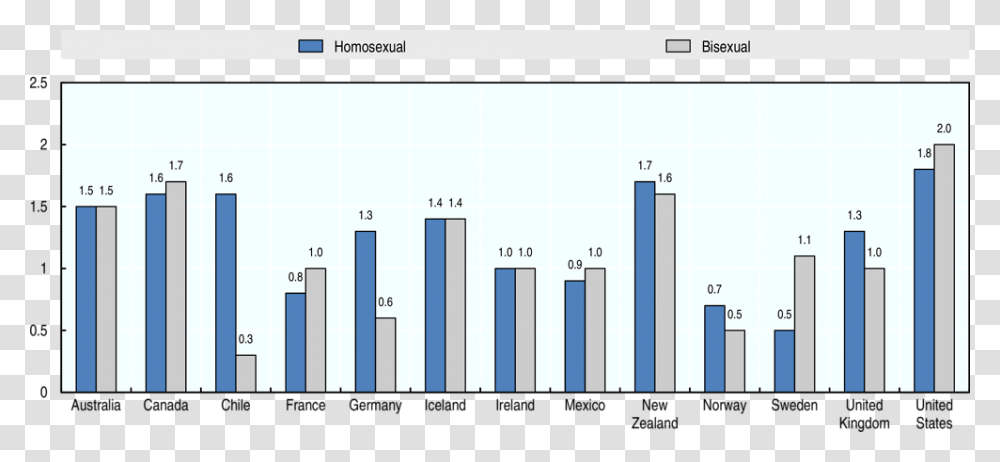 Diagram, Plot, Number Transparent Png