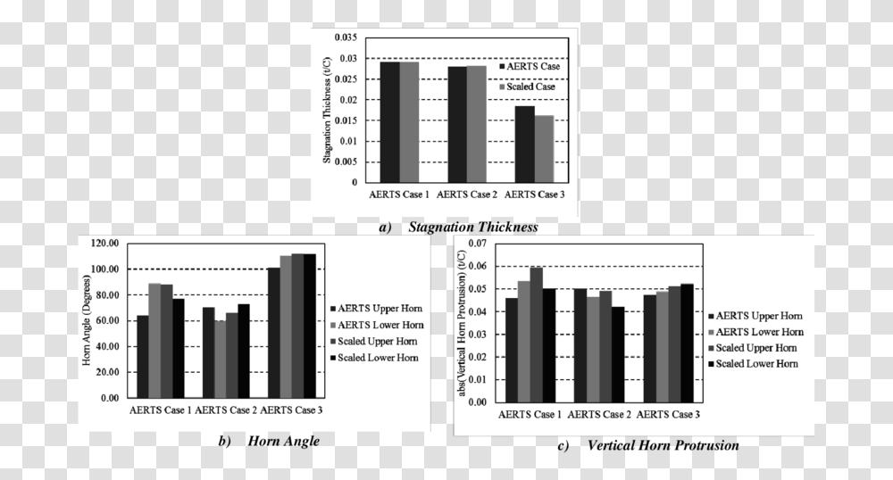 Diagram, Plot, Number Transparent Png