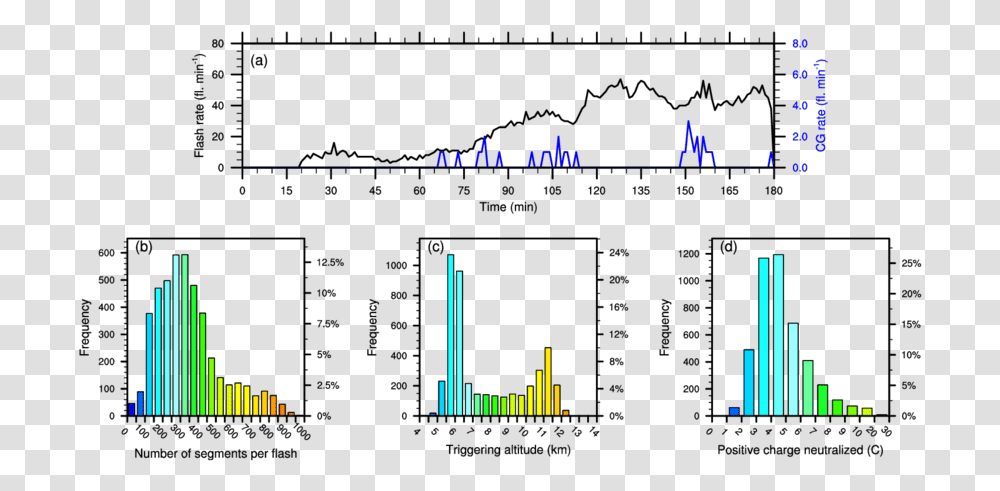 Diagram, Plot, Number Transparent Png