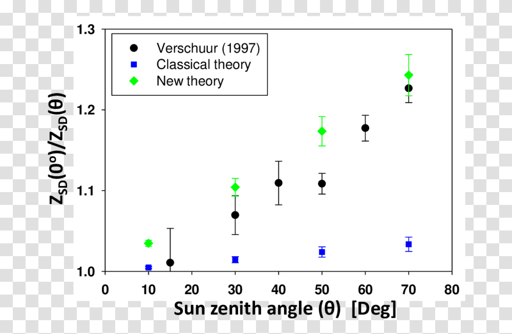 Diagram, Plot, Number Transparent Png