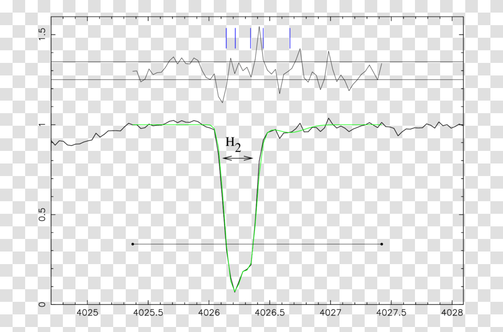 Diagram, Plot, Number Transparent Png