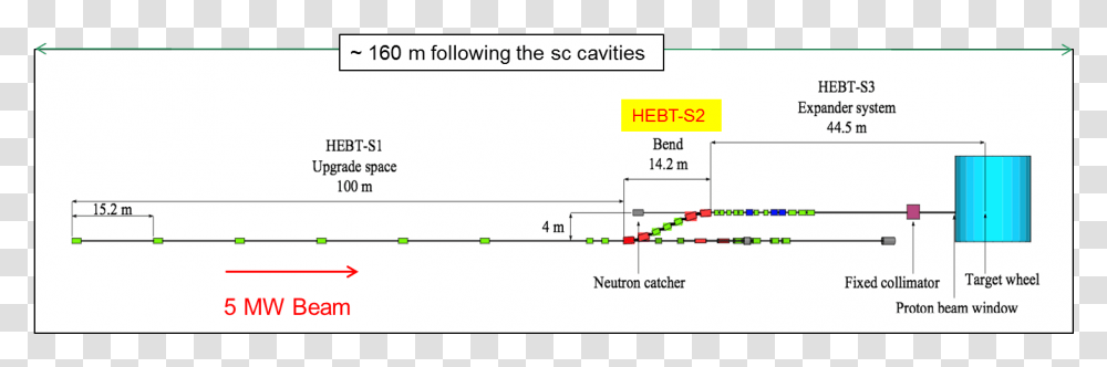 Diagram, Plot, Number Transparent Png