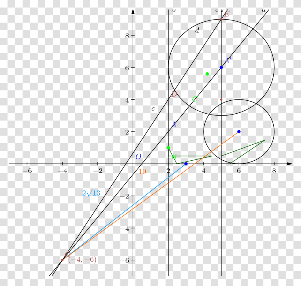 Diagram, Plot, Number Transparent Png