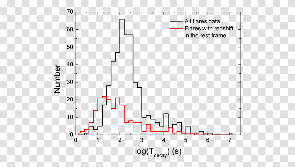 Diagram, Plot, Pac Man, Light Transparent Png
