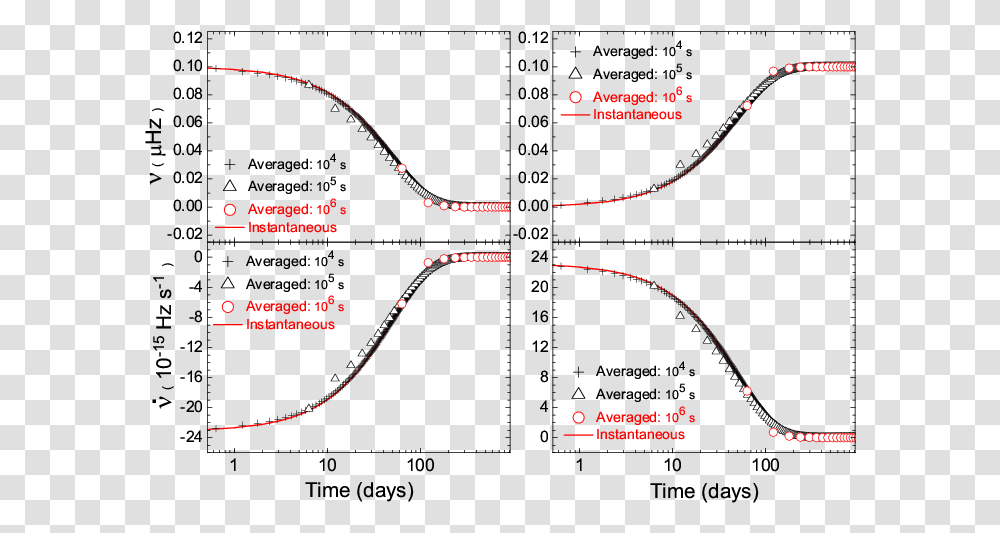 Diagram, Plot, Pac Man Transparent Png