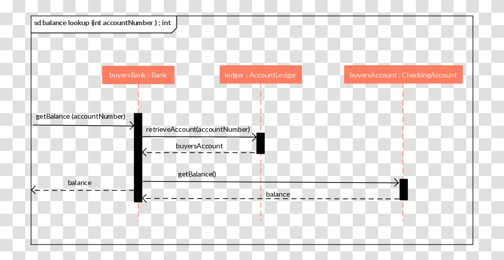 Diagram, Plot, Pattern, Measurements Transparent Png