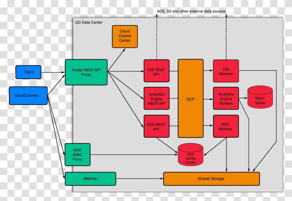 Diagram, Plot, Plan, Floor Plan Transparent Png