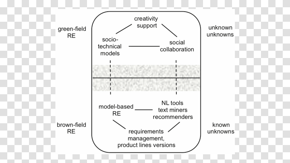 Diagram, Plot, Plan, Id Cards Transparent Png