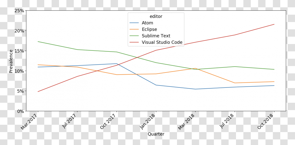 Diagram, Plot, Plan, Measurements Transparent Png