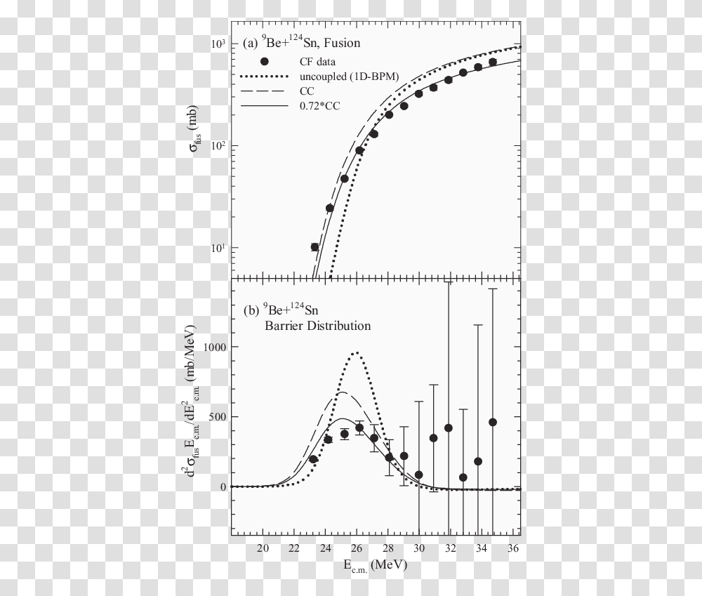 Diagram, Plot, Plan, Measurements Transparent Png