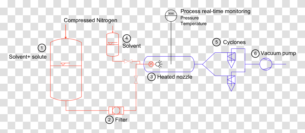 Diagram, Plot, Plan, Measurements Transparent Png