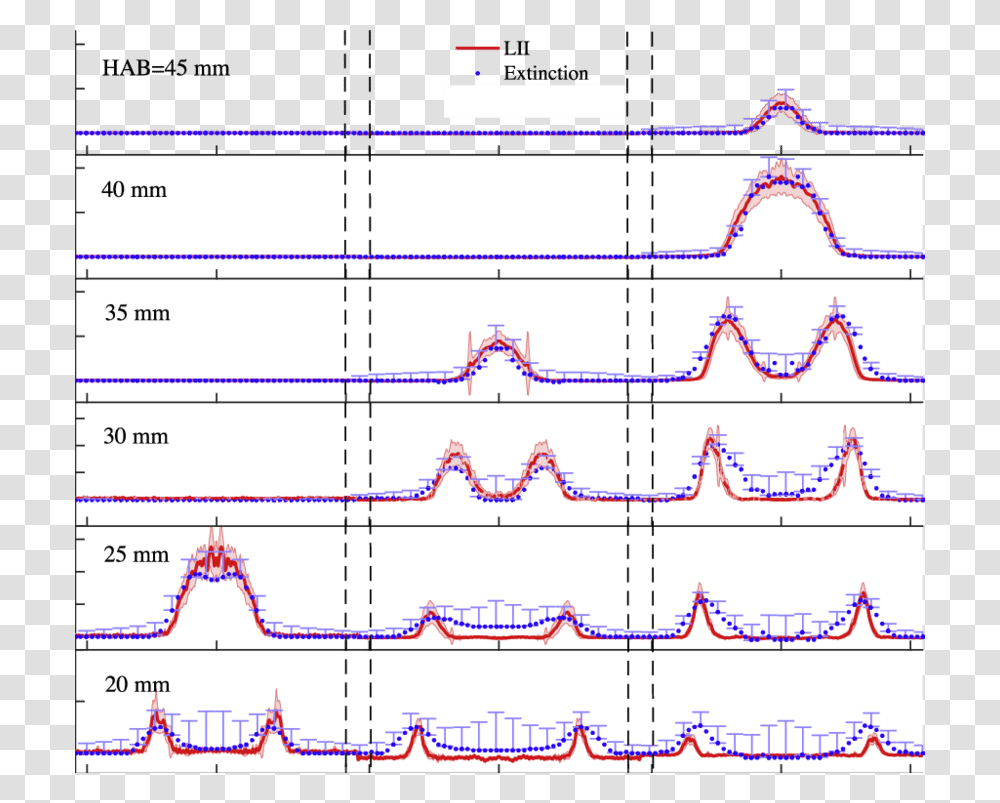 Diagram, Plot, Plan, Measurements Transparent Png