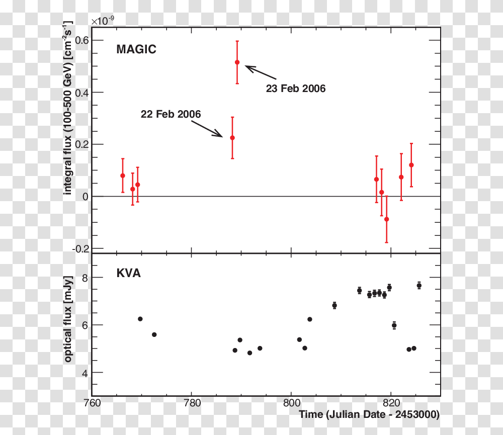 Diagram, Plot, Plan, Measurements Transparent Png