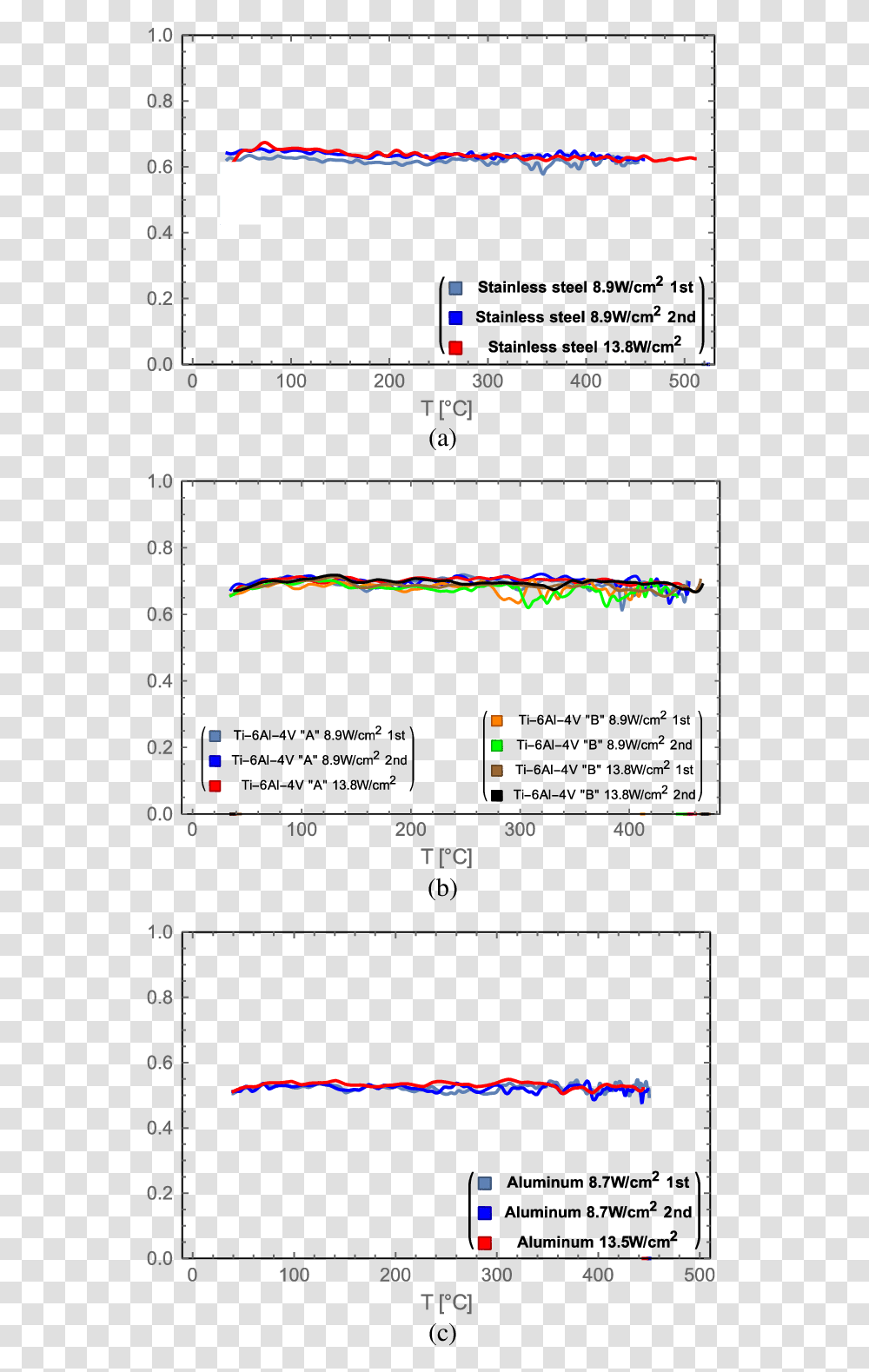 Diagram, Plot, Plan, Number Transparent Png