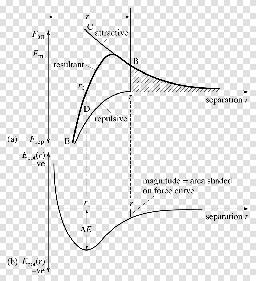 Diagram, Plot, Plan, Number Transparent Png