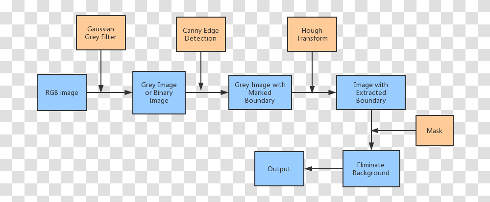 Diagram, Plot, Plan, Number Transparent Png