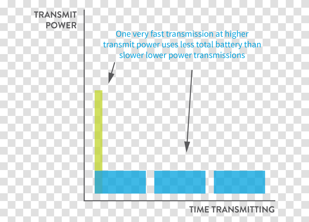 Diagram, Plot, Plan, Number Transparent Png