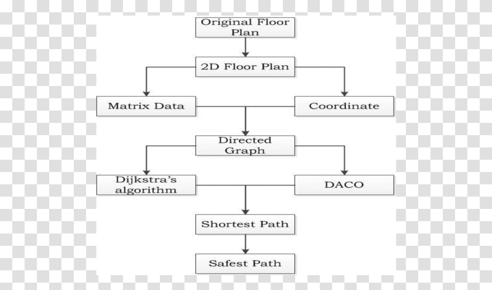 Diagram, Plot, Plan, Number Transparent Png