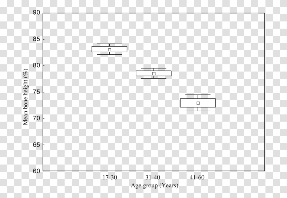 Diagram, Plot, Plan, Screen Transparent Png