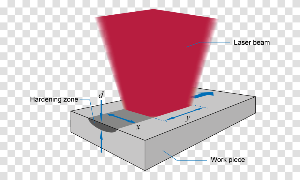 Diagram, Plot, Plan, Screen Transparent Png