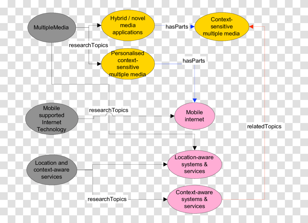 Diagram, Plot, Plan Transparent Png