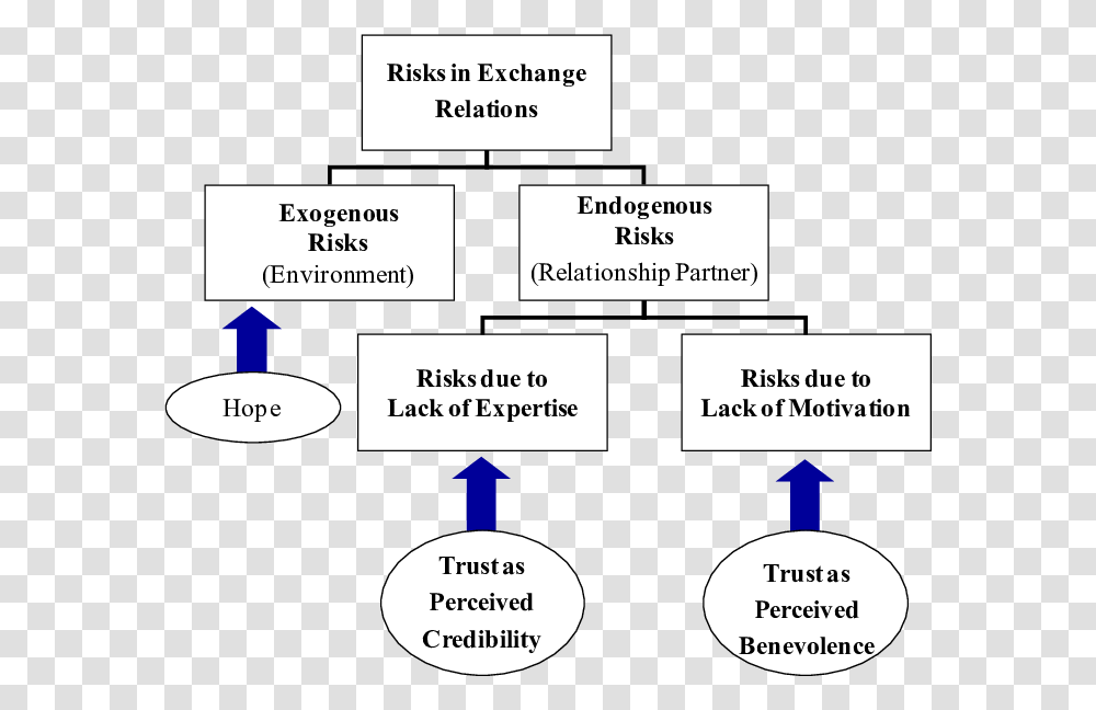 Diagram, Plot, Plan, Vegetation Transparent Png