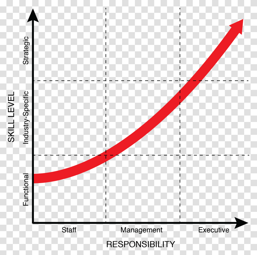 Diagram, Plot, Plan, Weapon Transparent Png