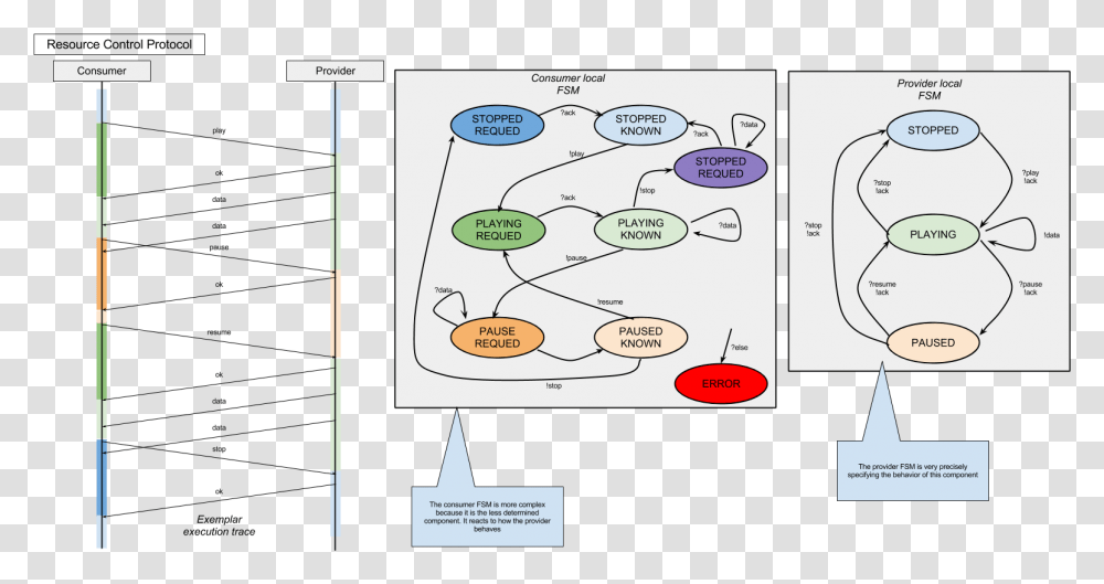 Diagram, Plot, Plan, Word Transparent Png