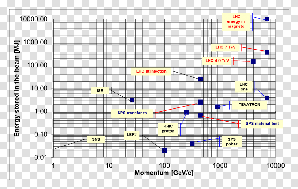 Diagram, Plot, Scoreboard, Number Transparent Png