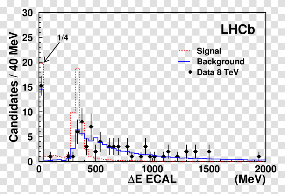 Diagram, Plot Transparent Png