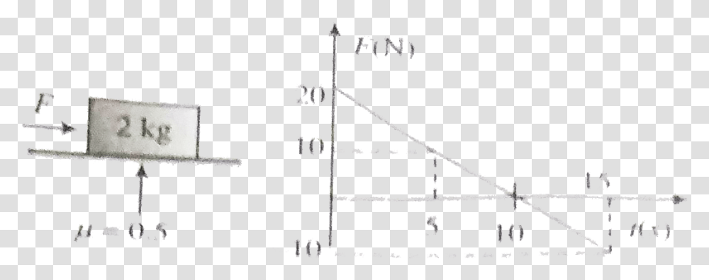 Diagram, Plot, Triangle, Cross Transparent Png