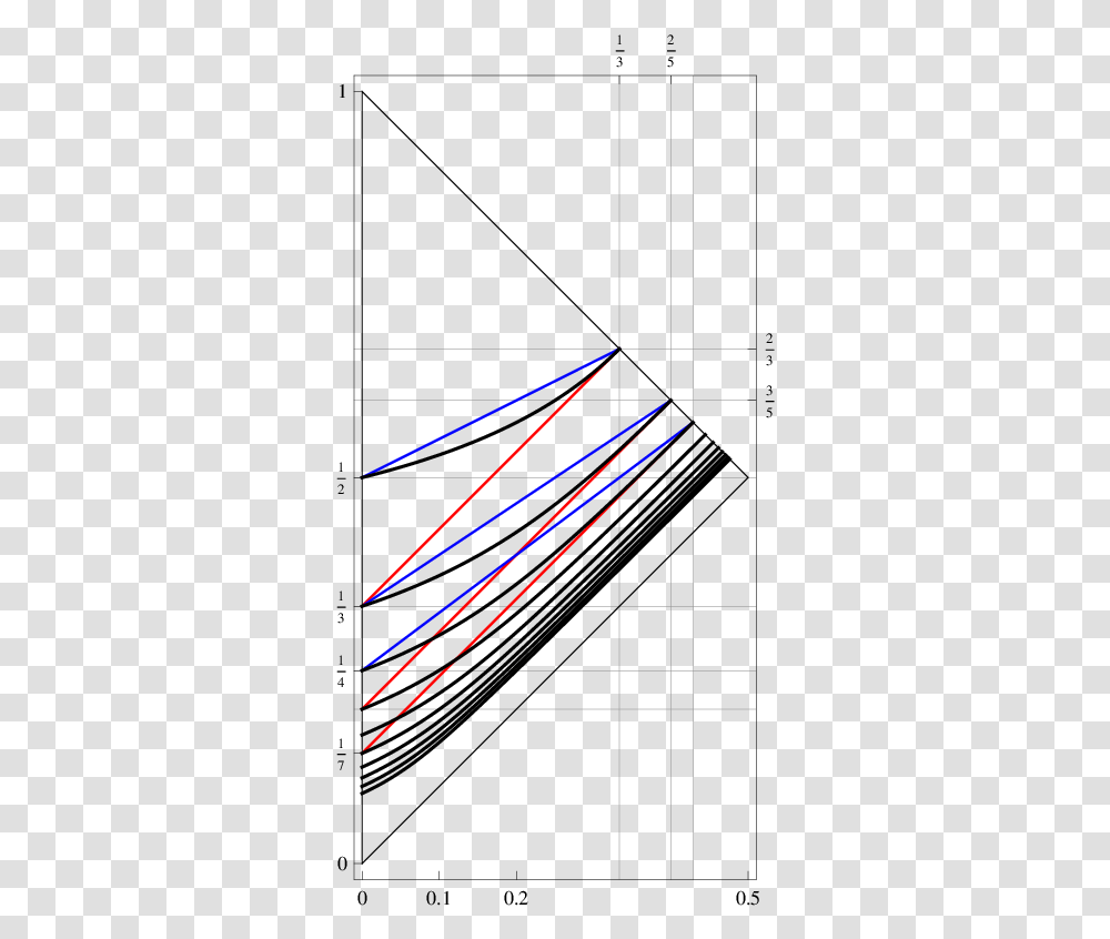 Diagram, Plot, Triangle, Lighting Transparent Png