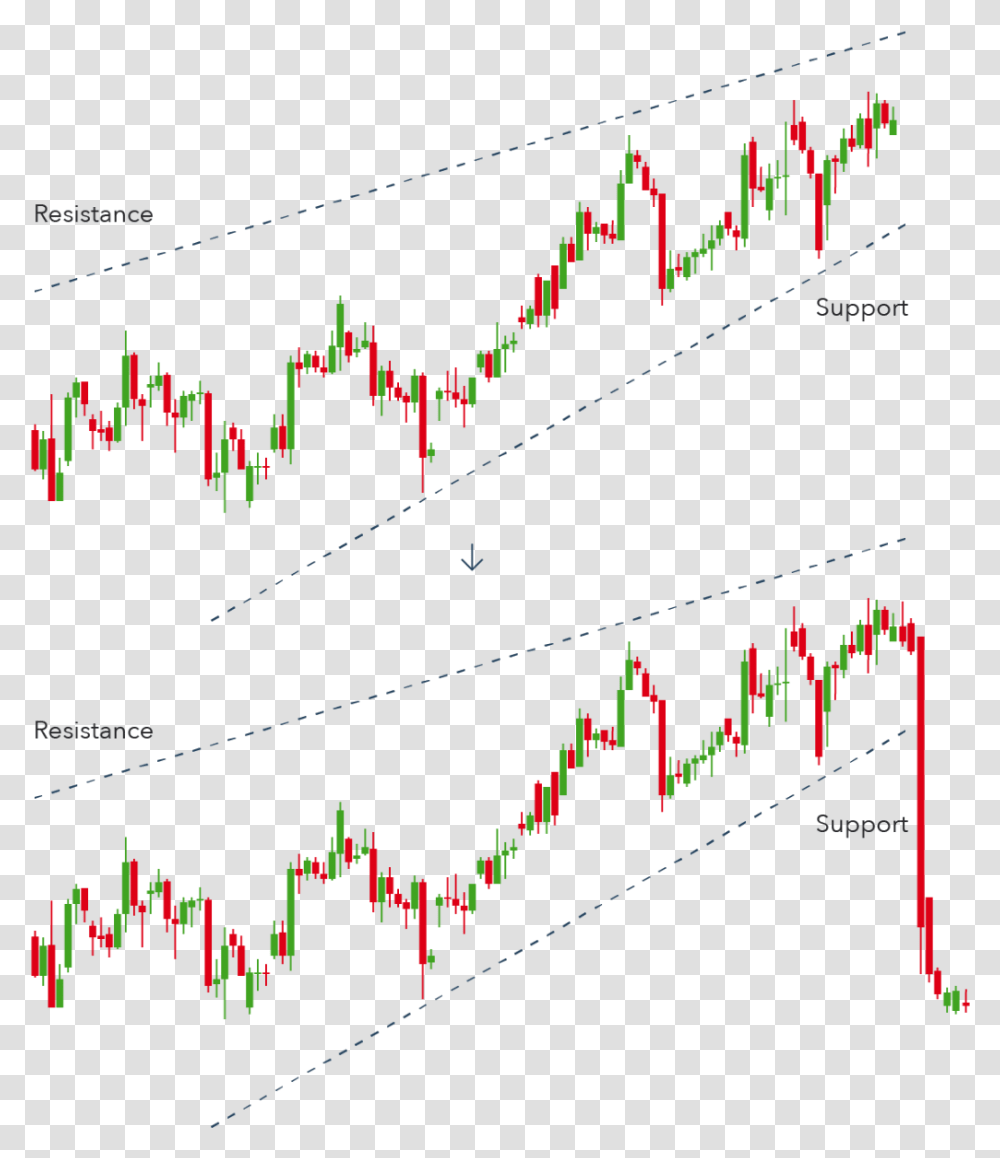 Diagram, Plot, Triangle, Measurements Transparent Png