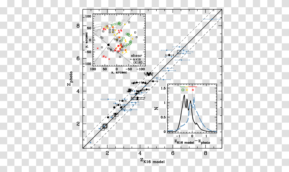 Diagram, Plot, Urban Transparent Png