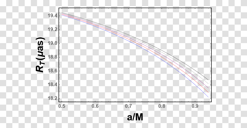 Diagram, Plot, Weapon, Weaponry Transparent Png