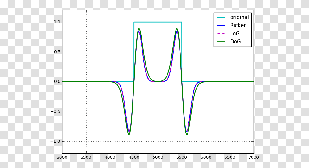 Diagram, Plot, Word, Oscilloscope Transparent Png