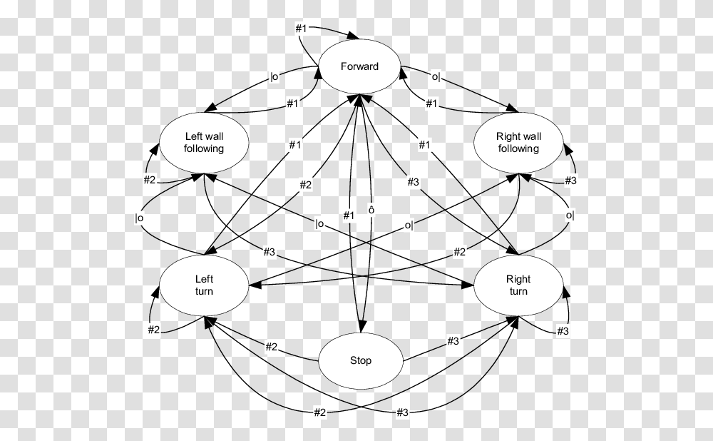 Diagram, Plot, Tie, Electronics Transparent Png