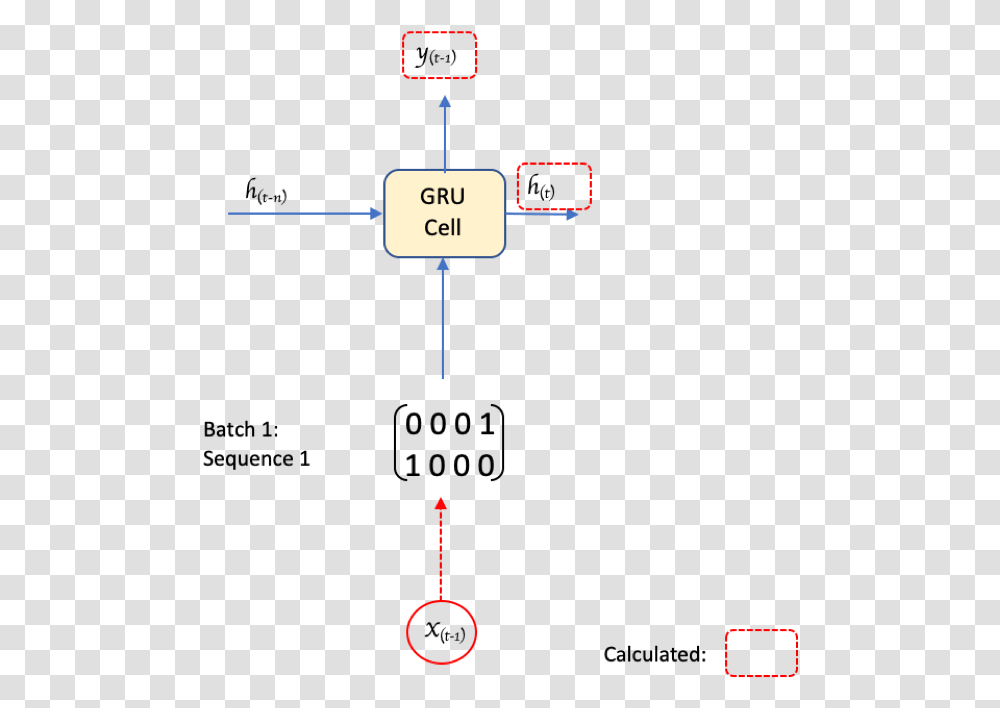 Diagram, Plot, Traffic Light, Pattern, Network Transparent Png