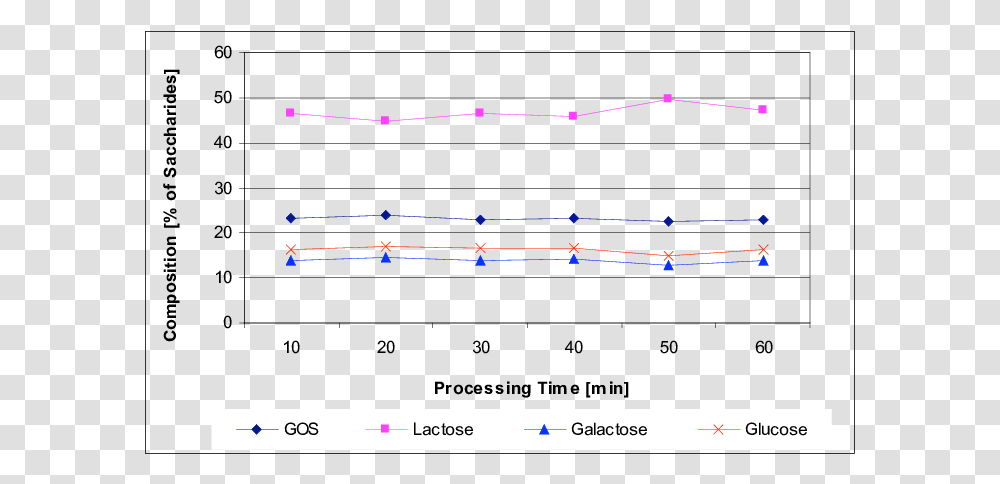 Diagram, Plot, Train, Vehicle, Transportation Transparent Png