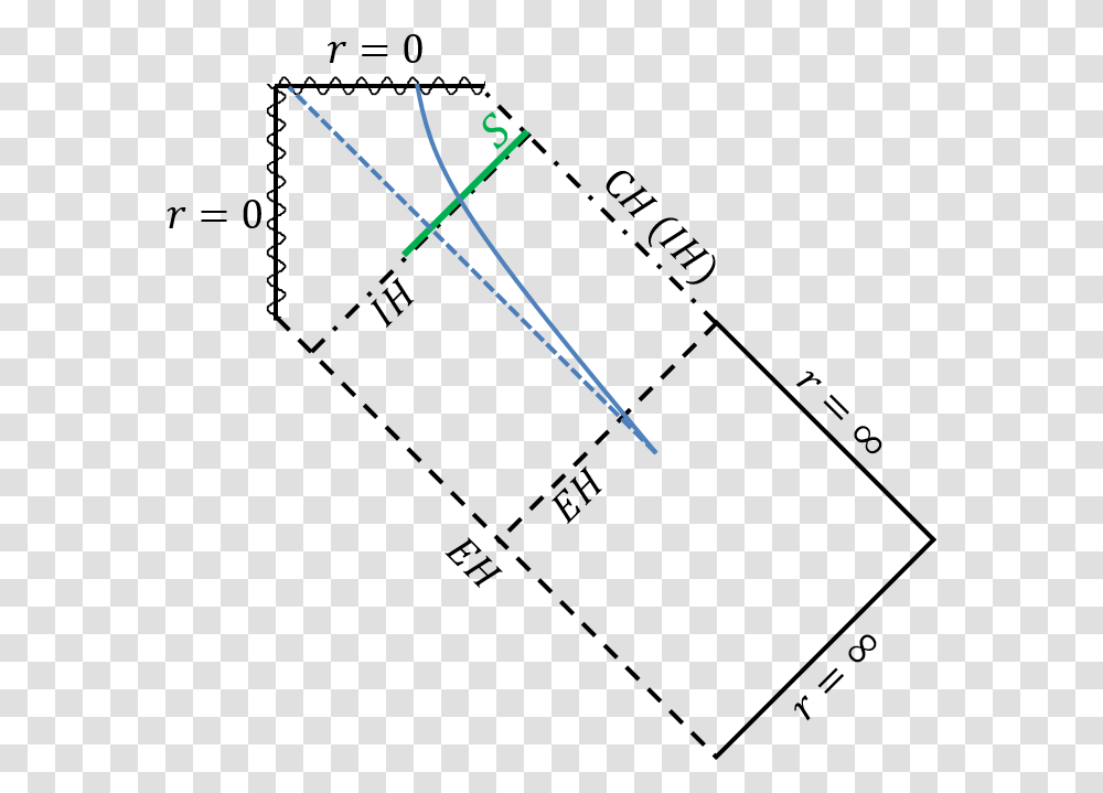 Diagram, Plot, Triangle, Construction Crane Transparent Png