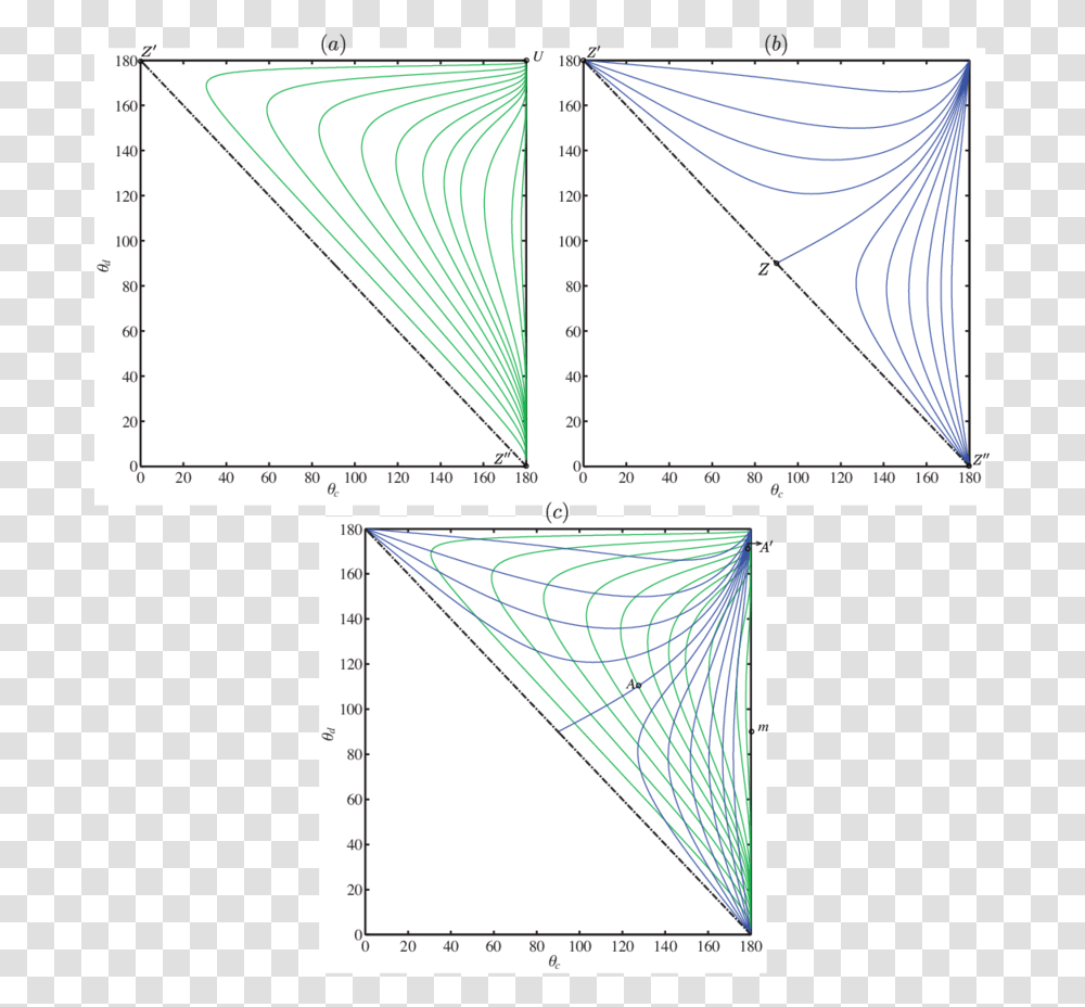 Diagram, Plot, Triangle, Measurements Transparent Png – Pngset.com