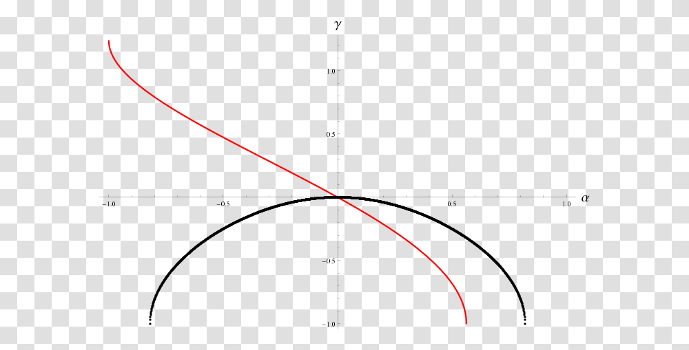 Diagram, Plot, Triangle, Metropolis, City Transparent Png