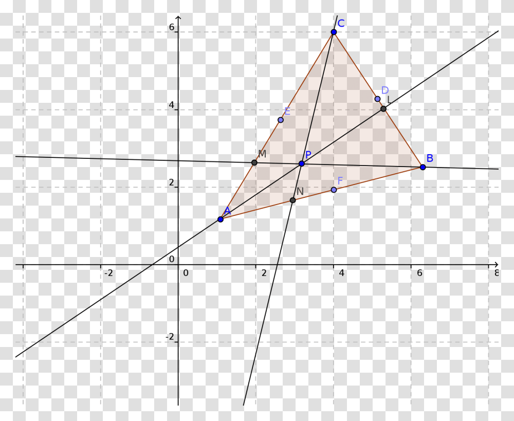 Diagram Plot, Triangle, Pattern, Ornament Transparent Png