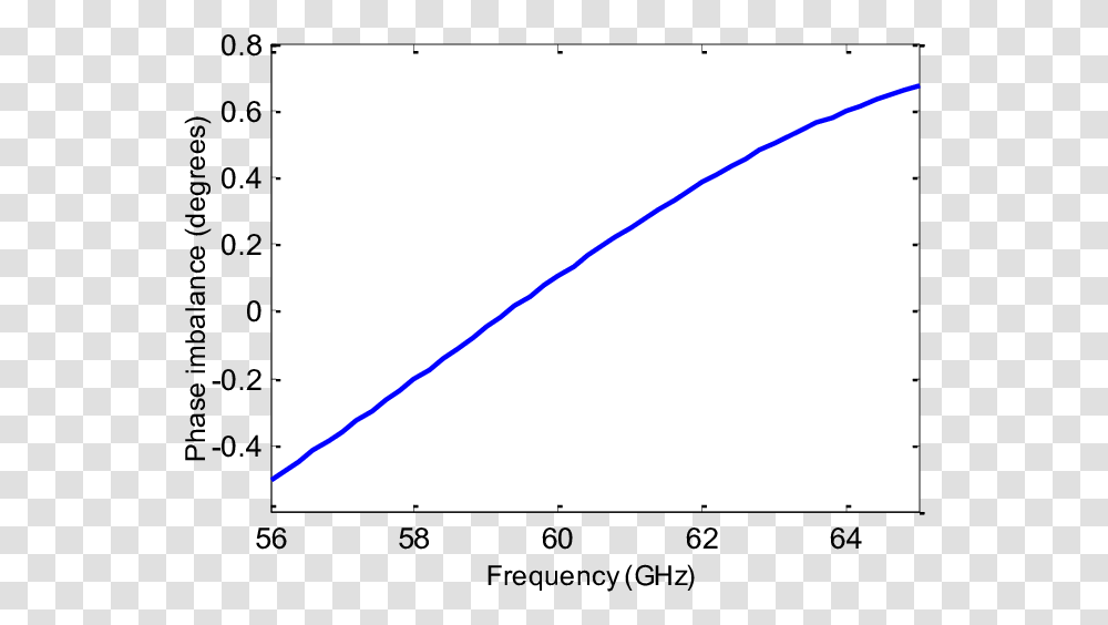 Diagram, Plot, Triangle, Measurements Transparent Png