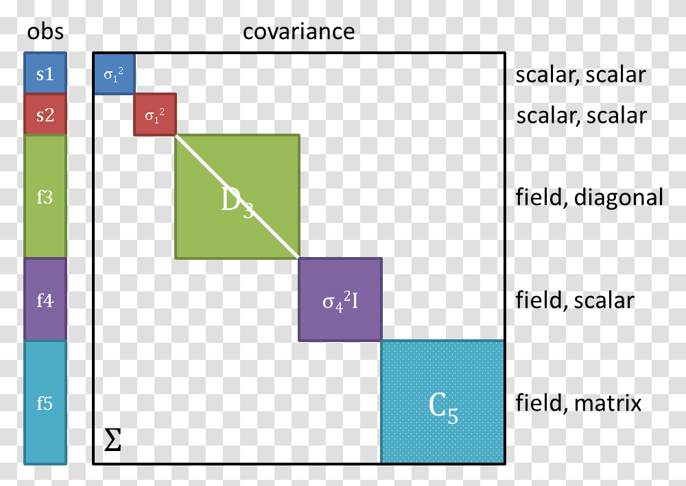 Diagram, Plot, Triangle, Number Transparent Png